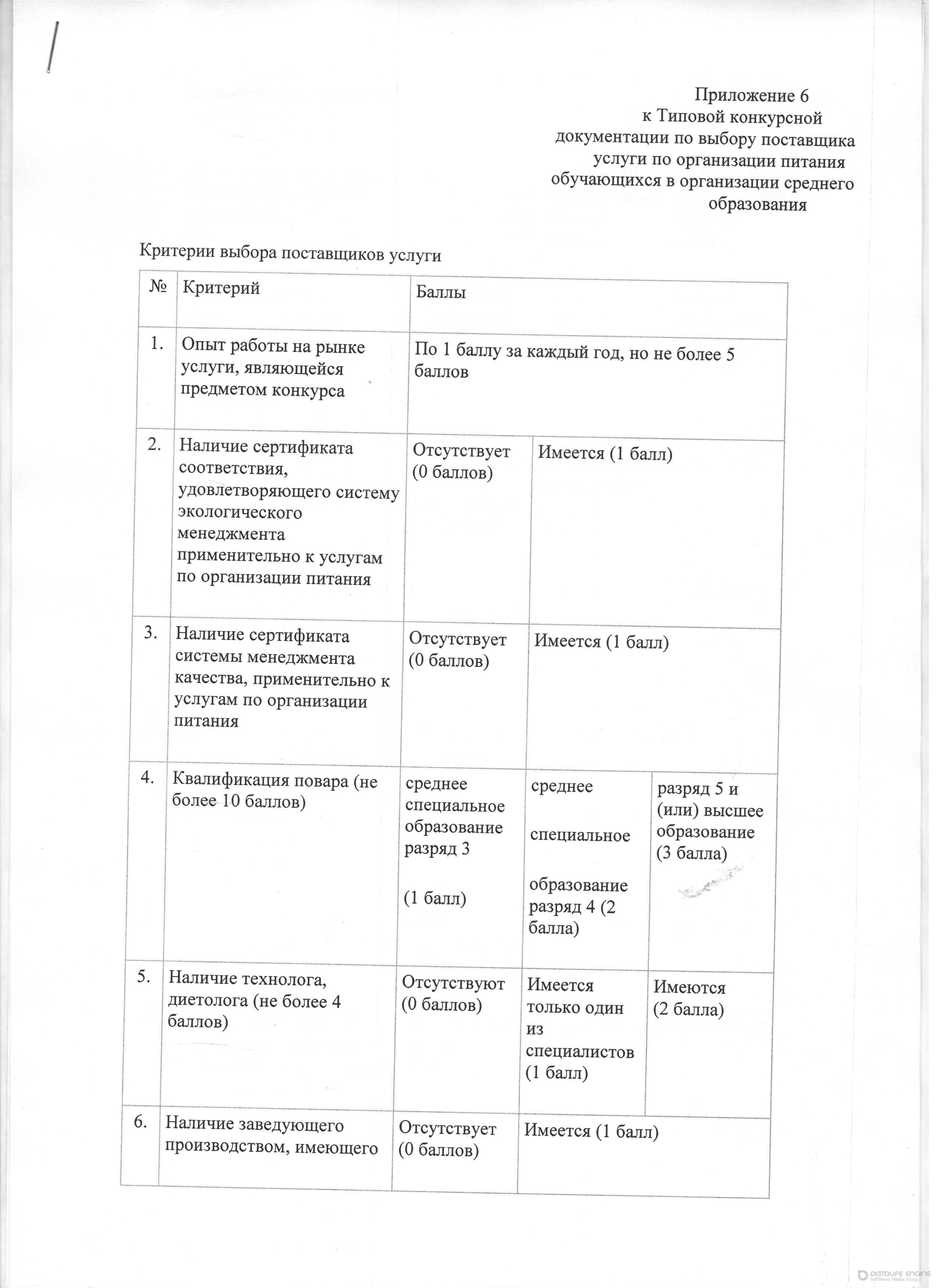 конкурс по организаций горячего питания с 01.09. по 31.12.2016