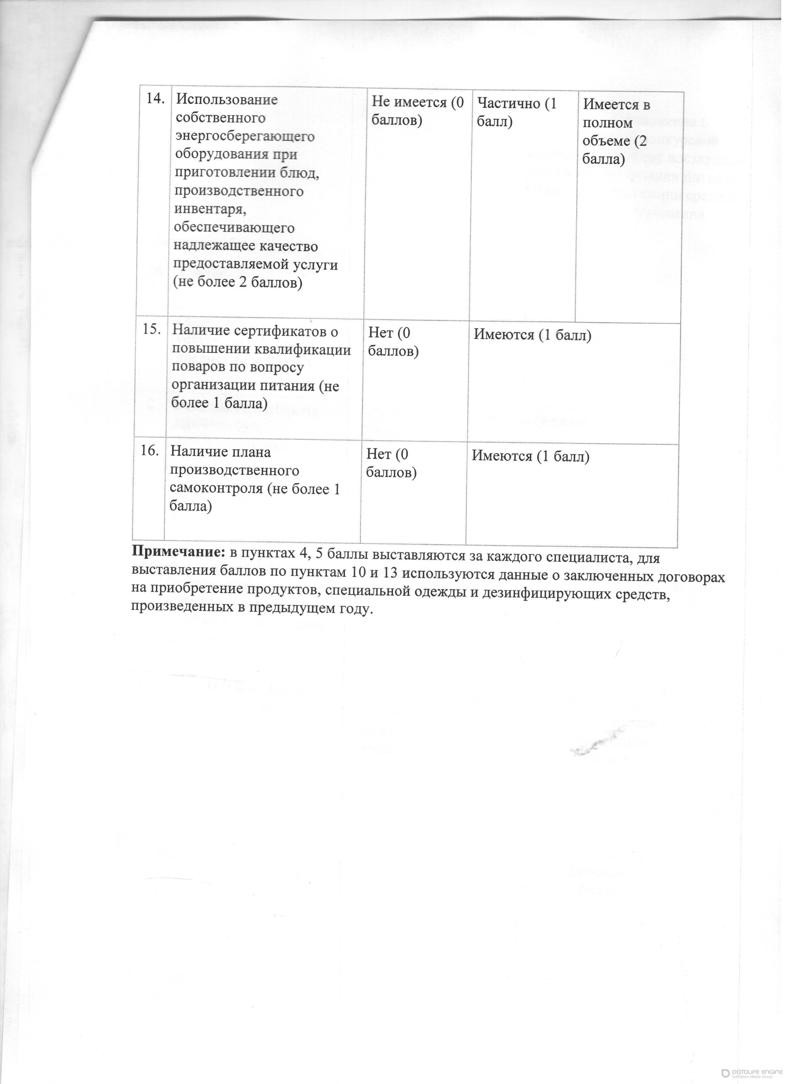 конкурс по организаций горячего питания с 01.09. по 31.12.2016