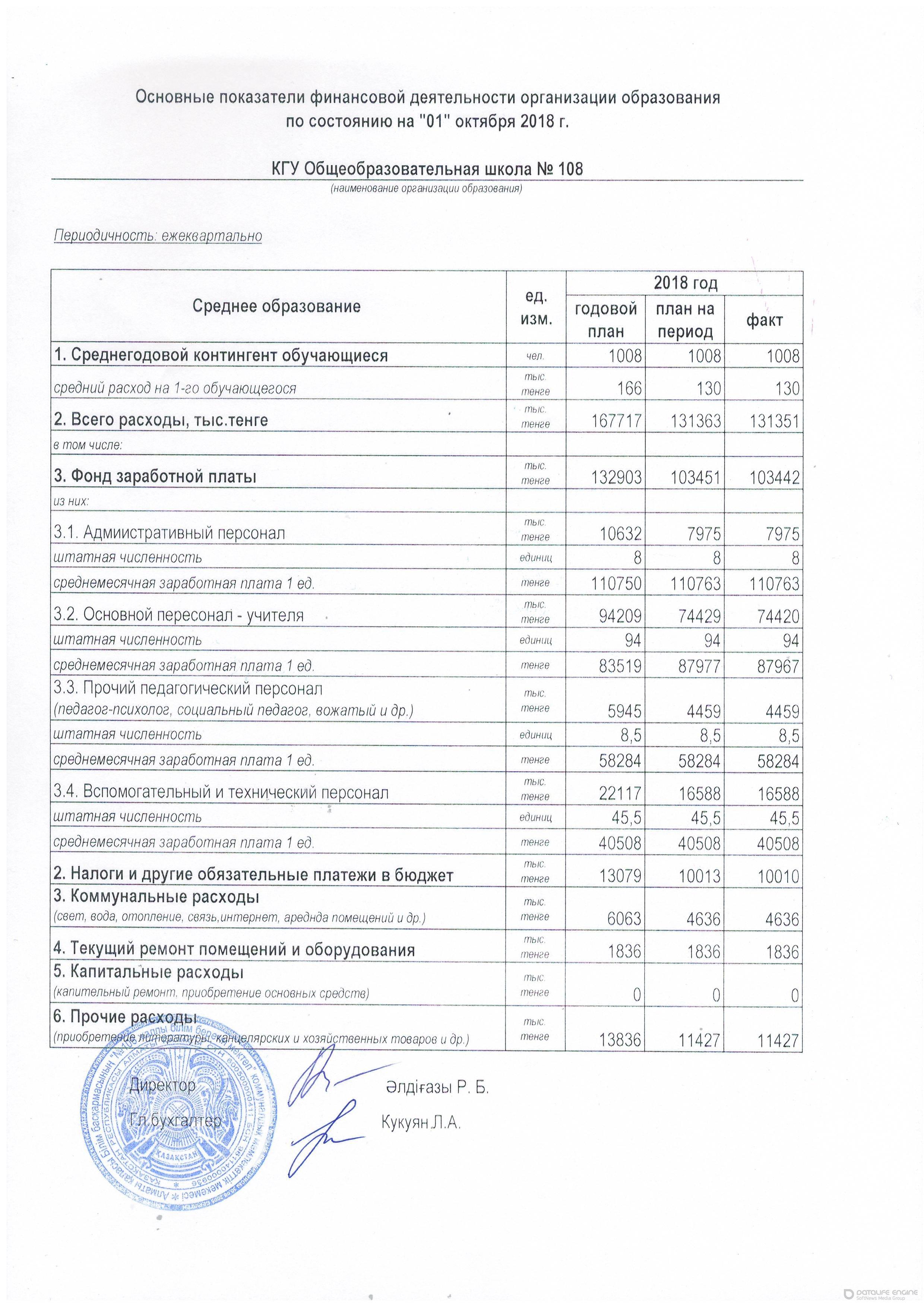 Основные показатели финансовой деятельности организации