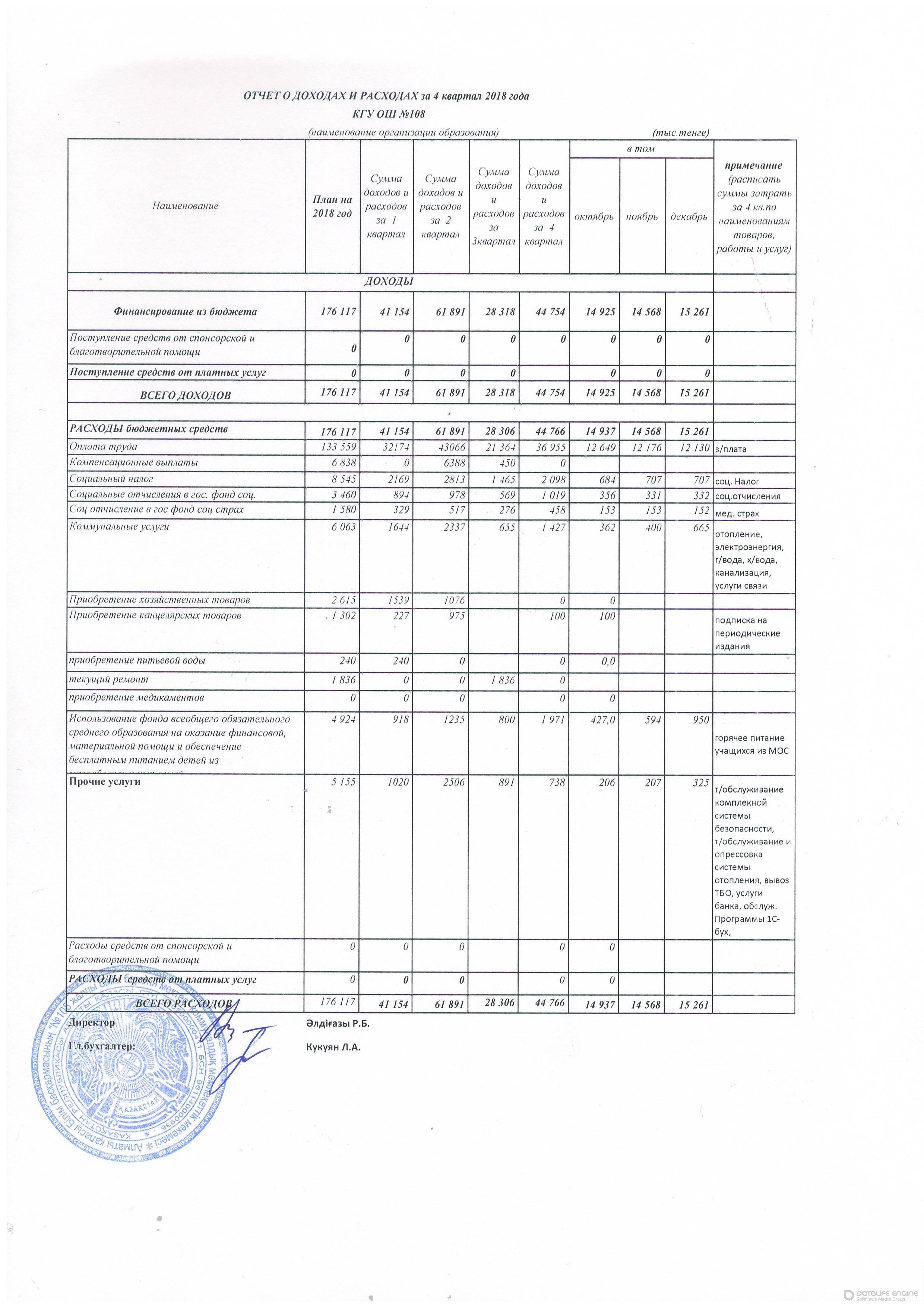 Отчёт о доходах и расходах за 4кв. 2018г.