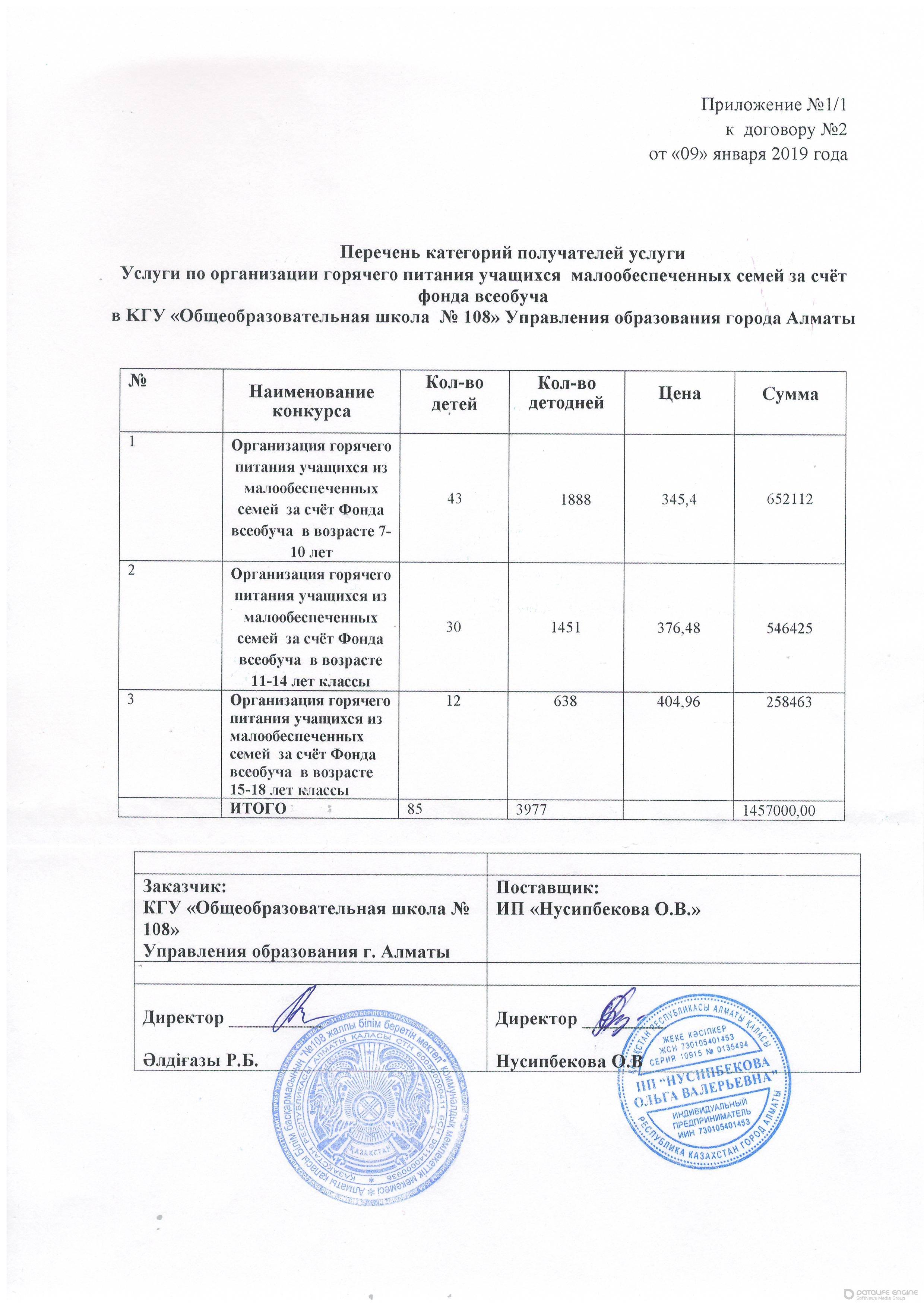 Питание учащихся из МОС