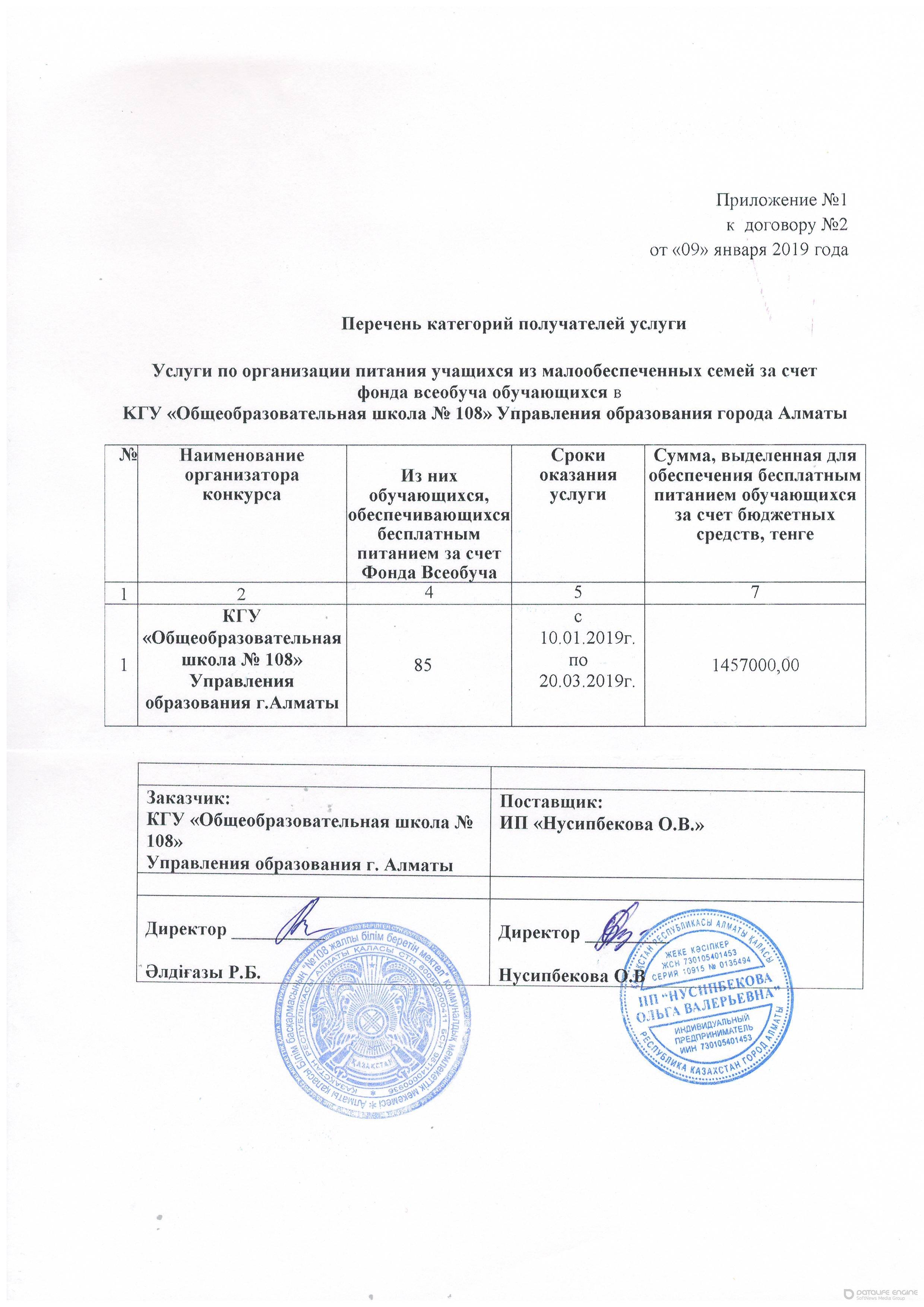Питание учащихся из МОС