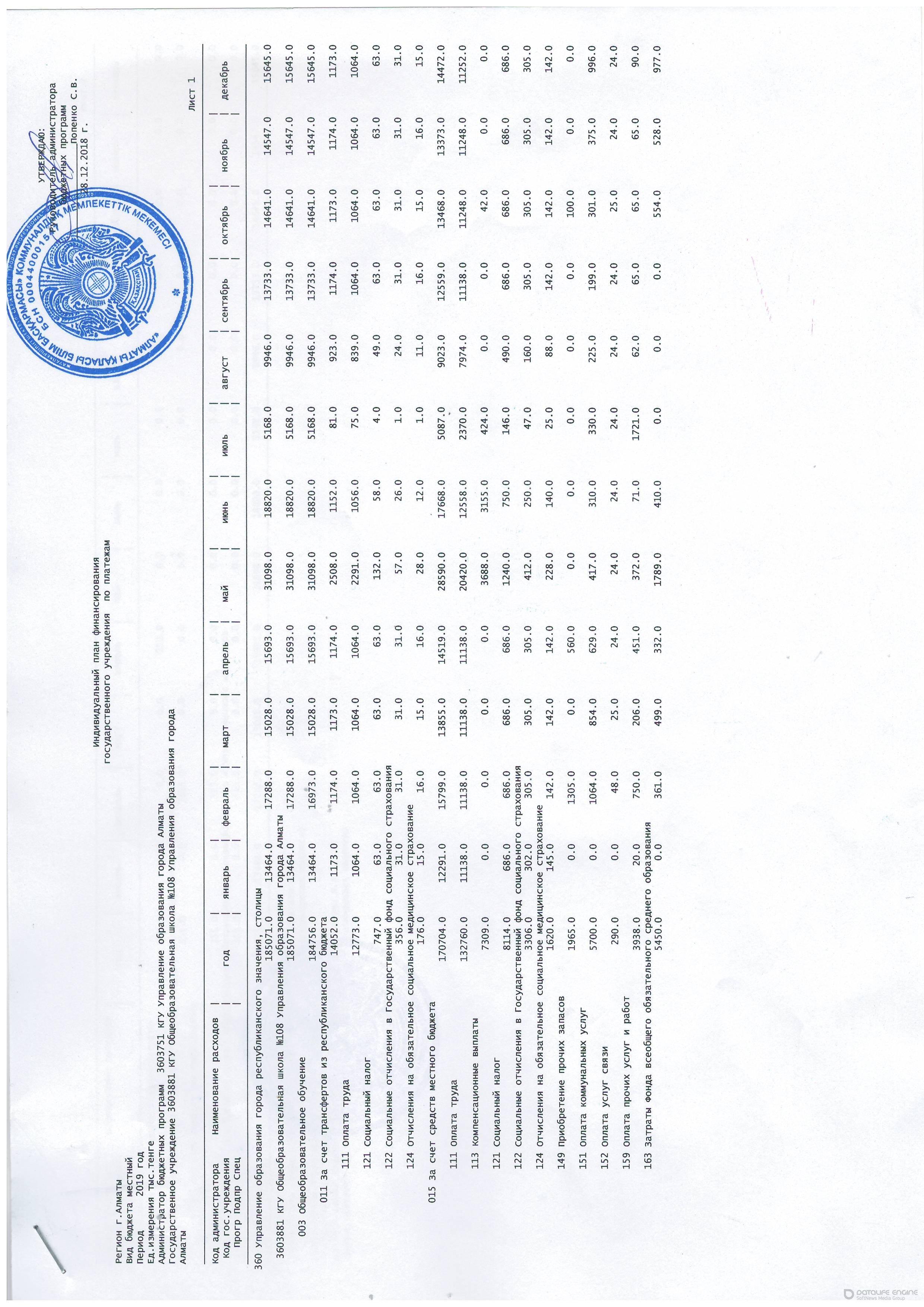 План финансирования на 2019год