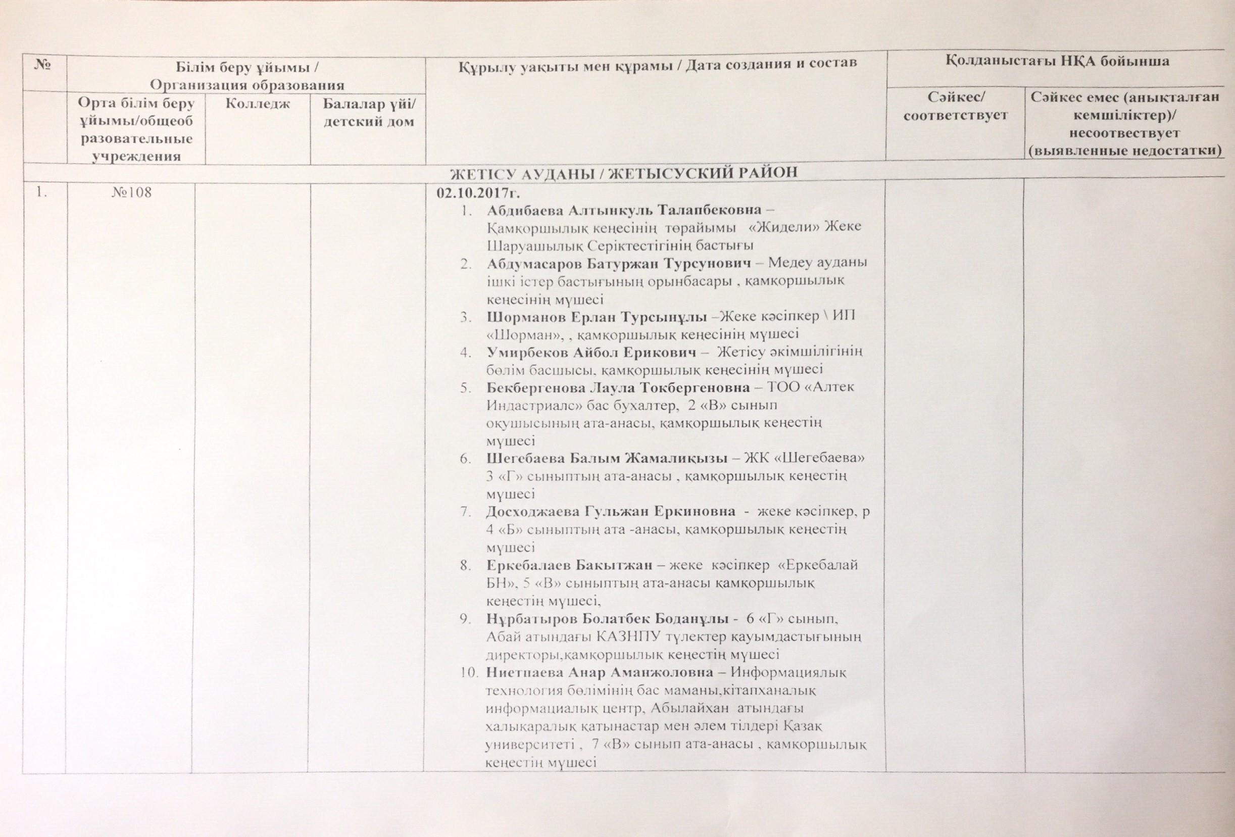 Құрметті ата-аналар! Қамқоршылық кеңесінің құрамына кіруге директордың тәрбие ісі жөніндегі орынбасары Г.К Абылкасымоваға жолы.уыңызды сұраймыз.