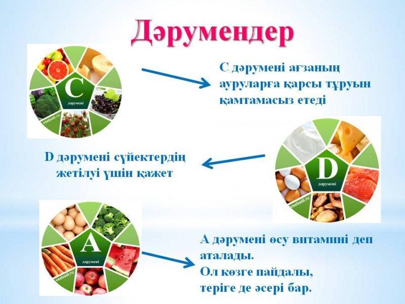Дәрумендер