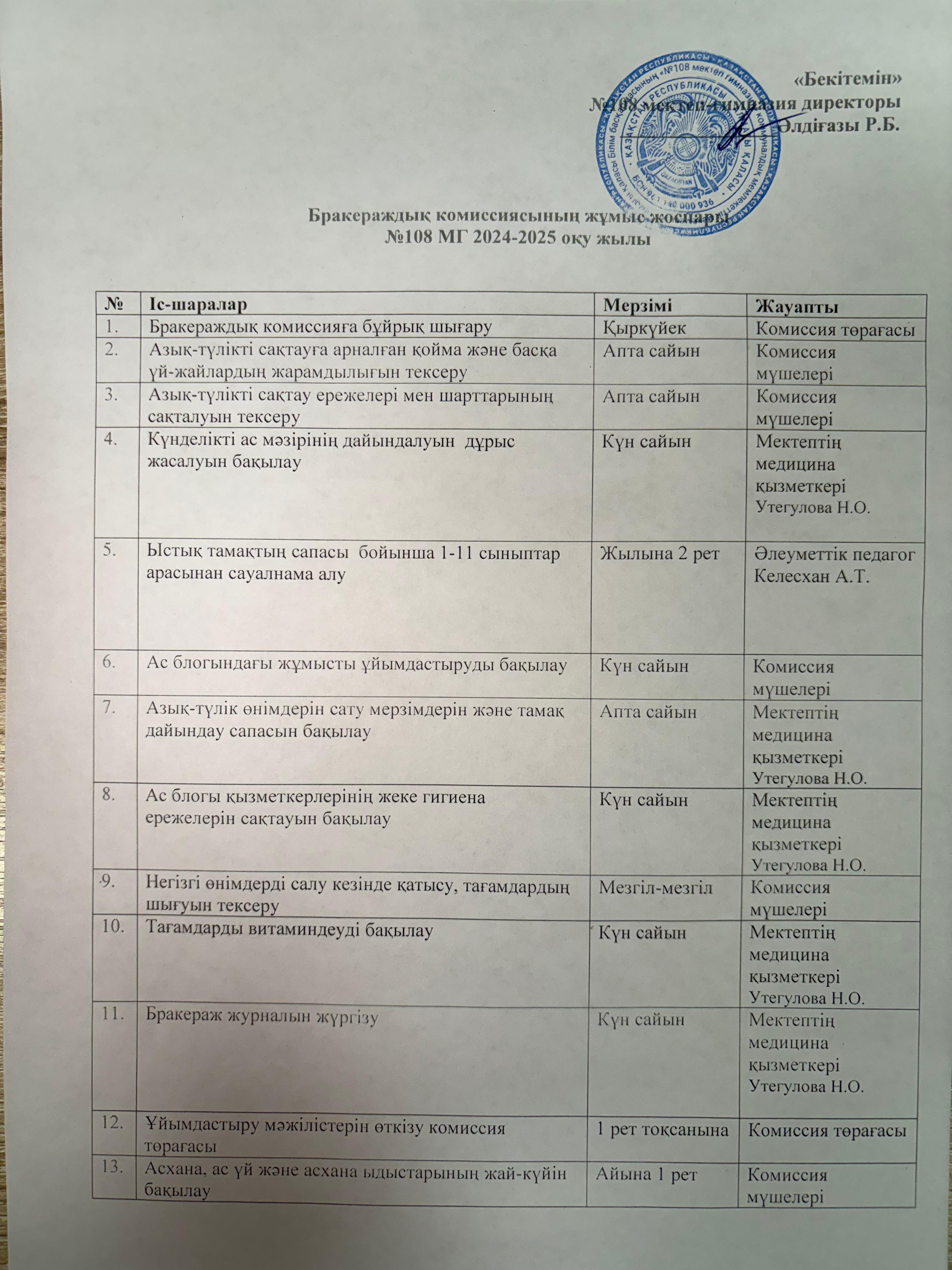 Бракераждық комиссиясысының жұмыс жоспары