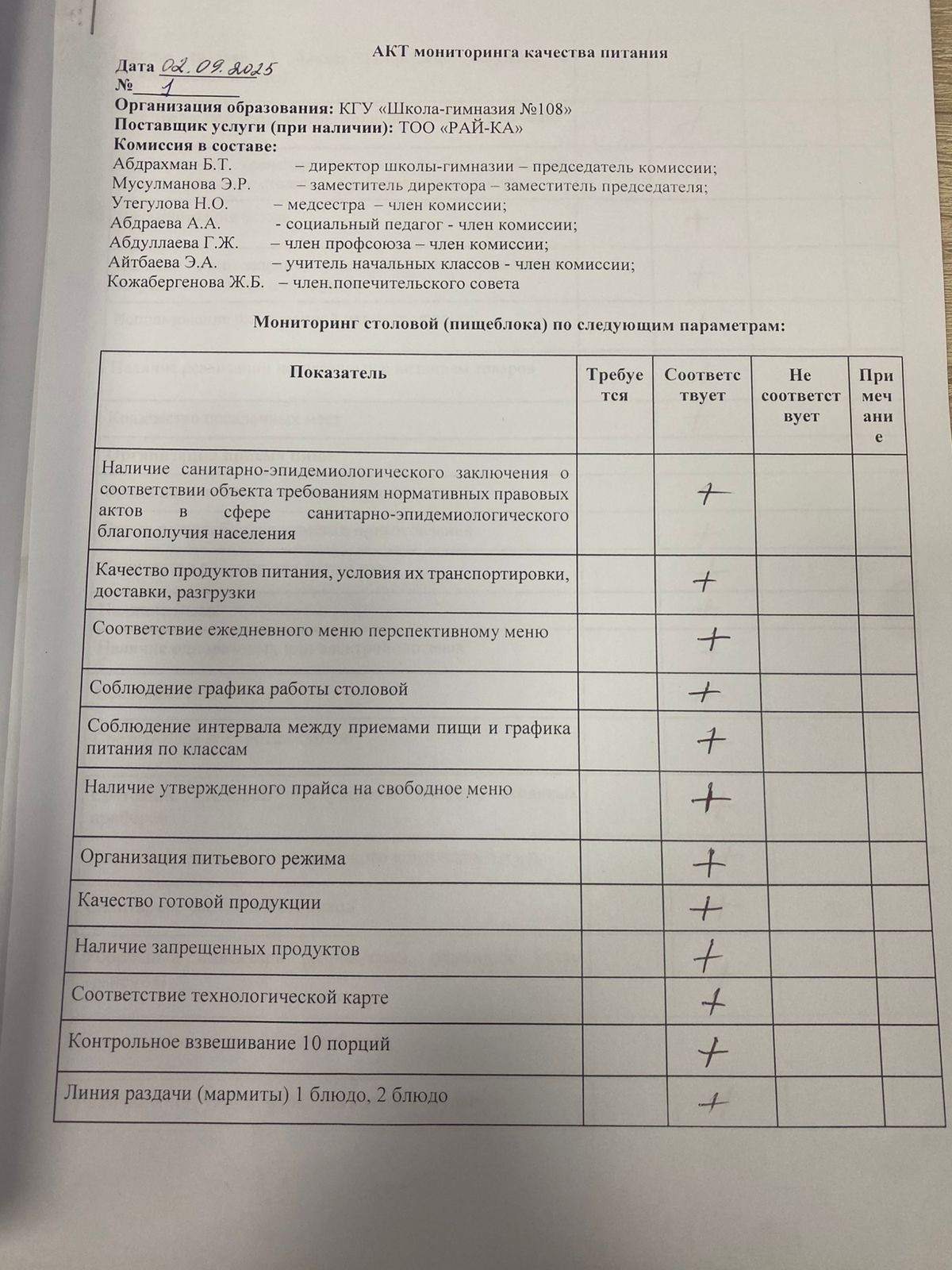 АКТ мониторинга качества питания