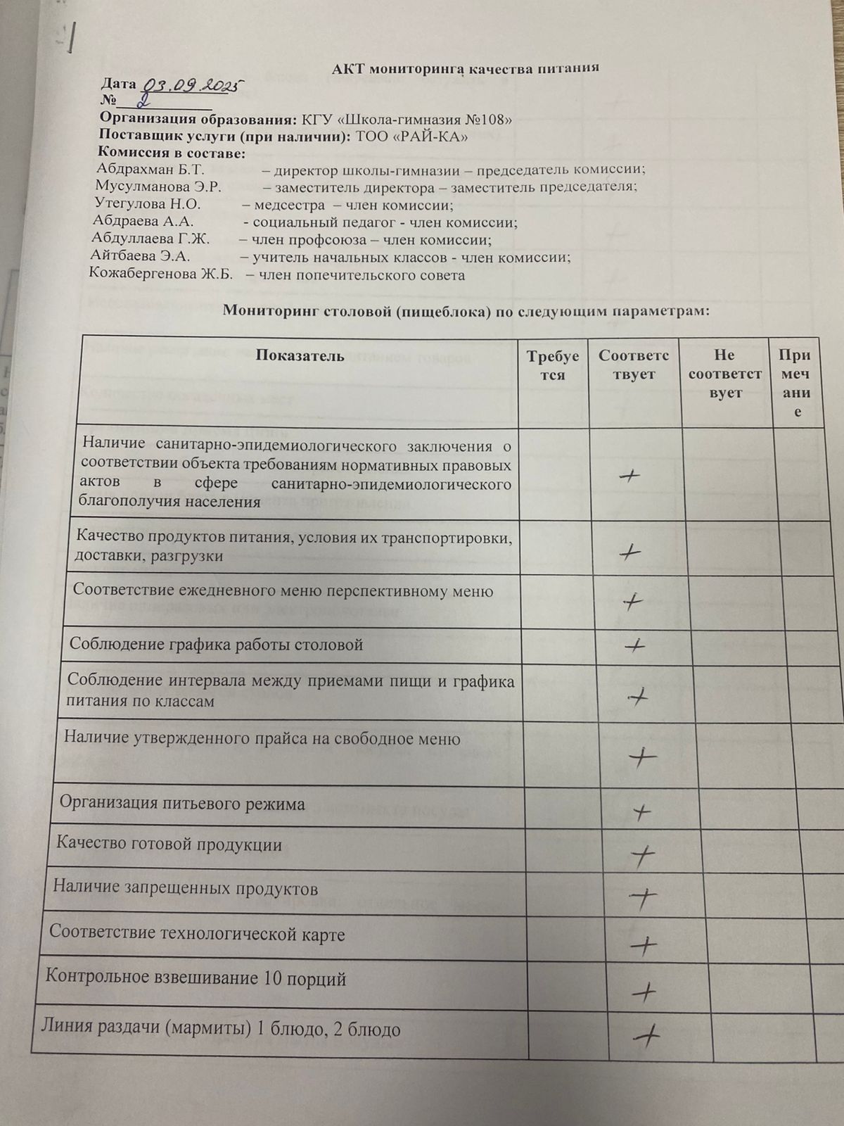 Акт мониторинга качества питания