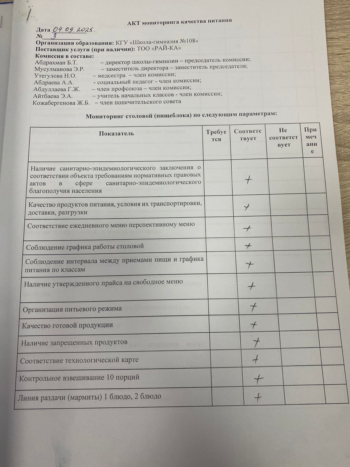 Акт мониторинга качества питания