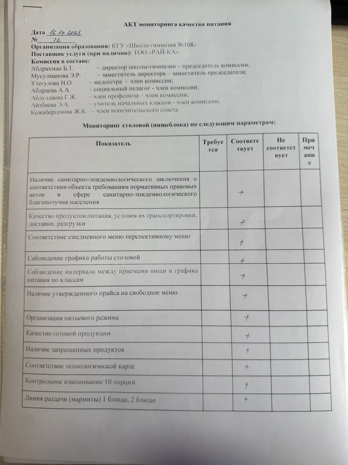 Бракераж комиссиясының мектеп асхана жұмысын бақылау АКТ