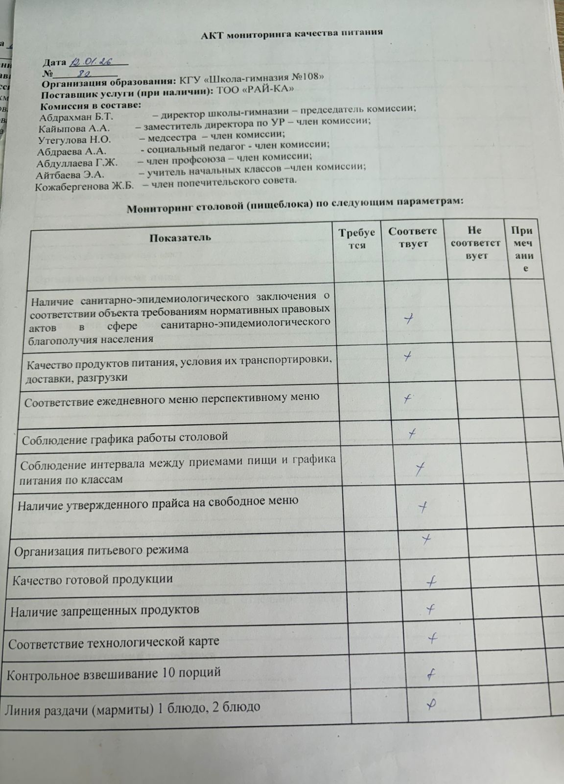 Бракераж комиссиясыныңмектеп асхана жұмысын бақылау АК