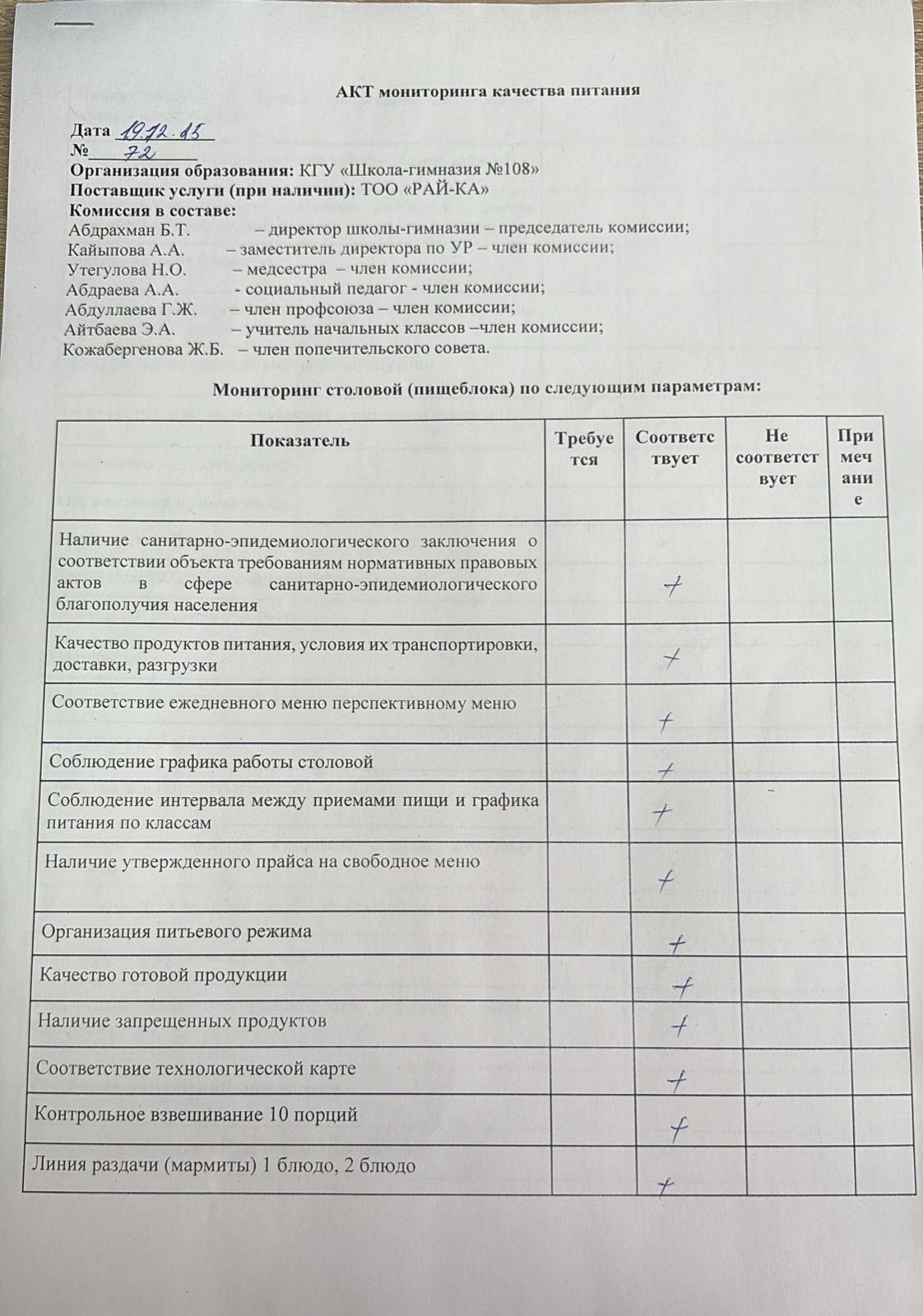 Бракераж комиссиясыныңмектеп асхана жұмысын бақылау АК