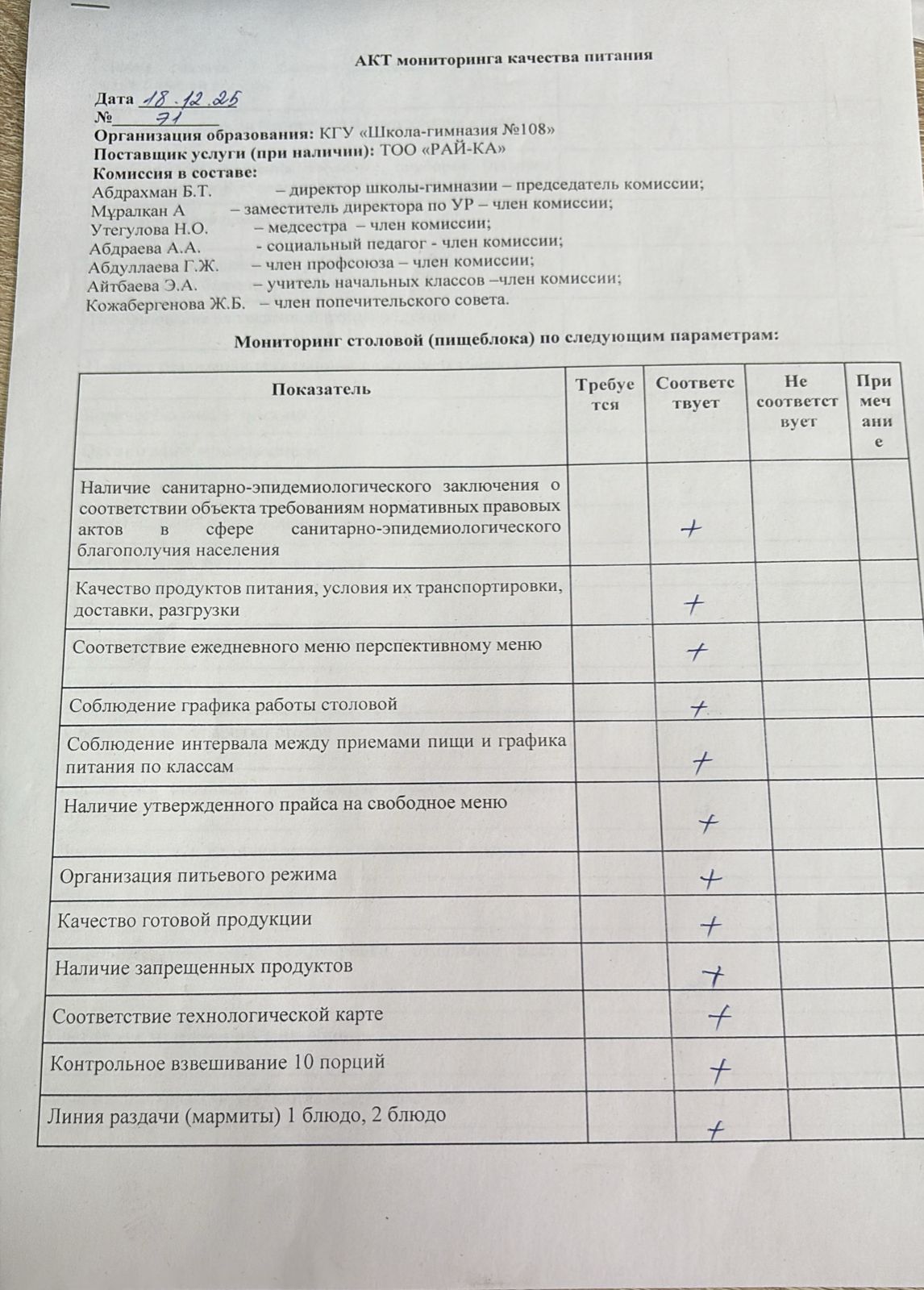 Бракераж комиссиясыныңмектеп асхана жұмысын бақылау АК