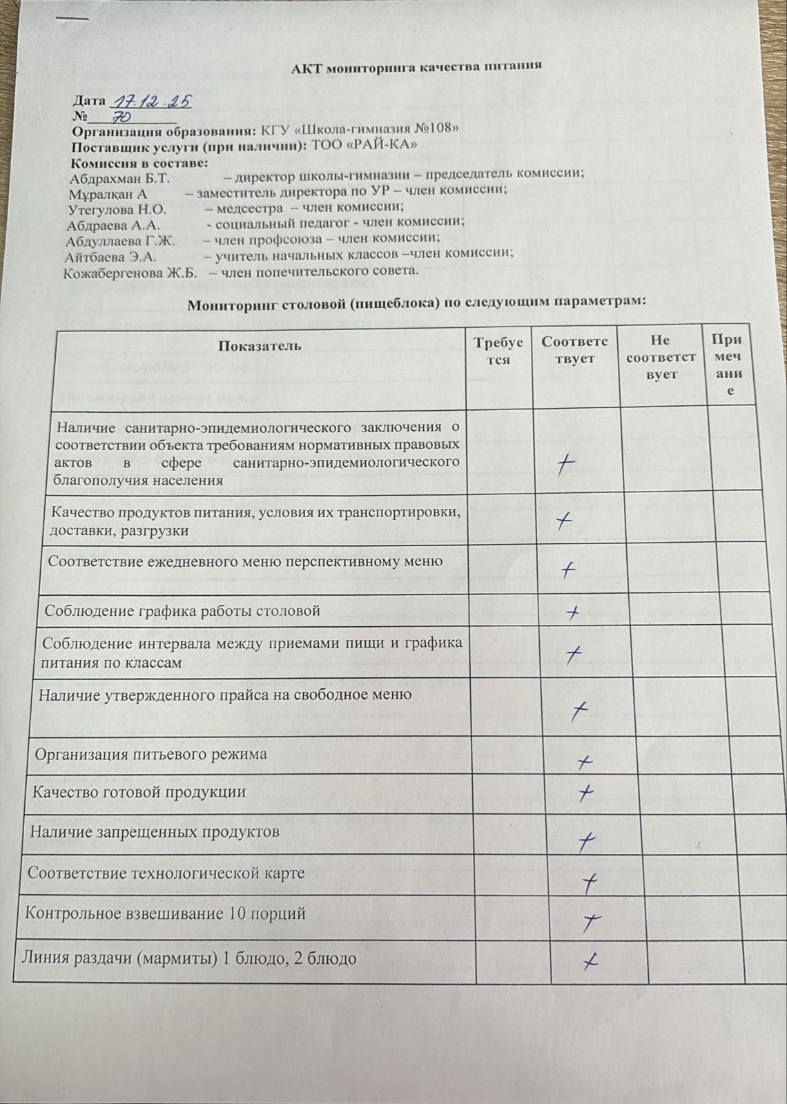 Бракераж комиссиясыныңмектеп асхана жұмысын бақылау АК