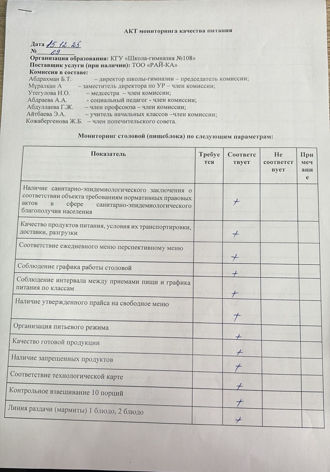Бракераж комиссиясыныңмектеп асхана жұмысын бақылау АК