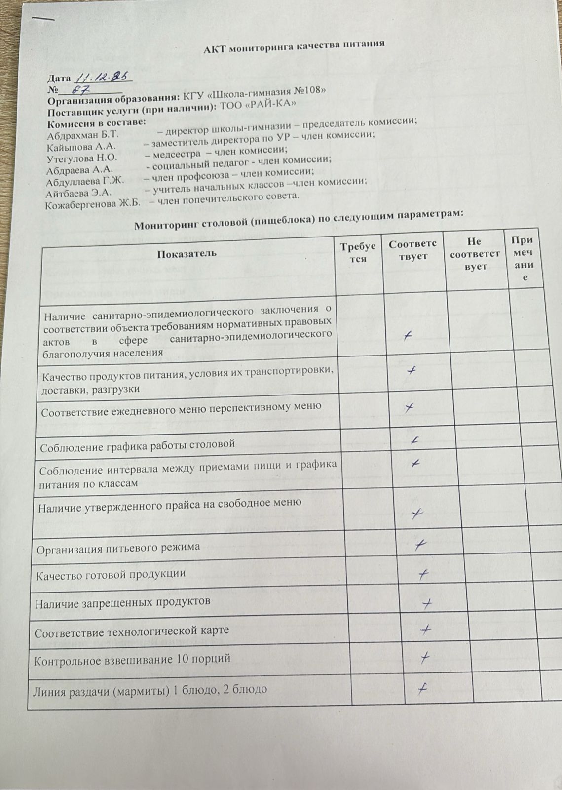 Бракераж комиссиясыныңмектеп асхана жұмысын бақылау АК