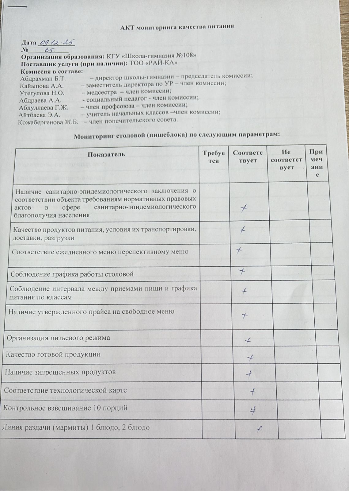 Бракераж комиссиясыныңмектеп асхана жұмысын бақылау АК