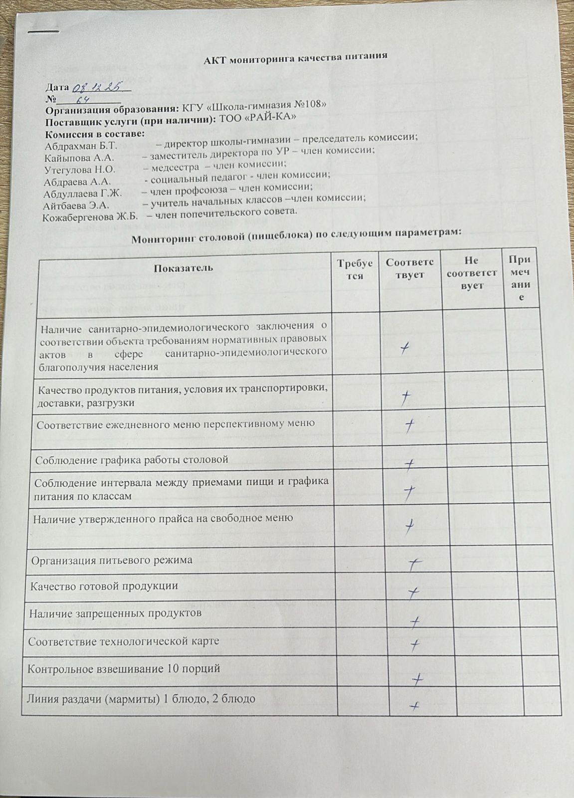 Бракераж комиссиясыныңмектеп асхана жұмысын бақылау АК