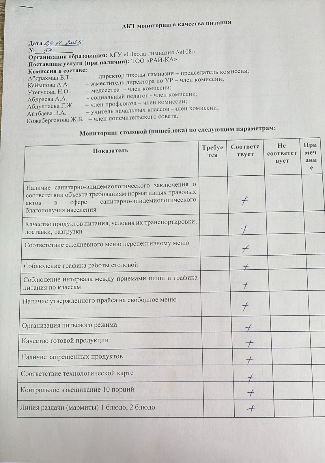 Бракераж комиссиясыныңмектеп асхана жұмысын бақылау АК