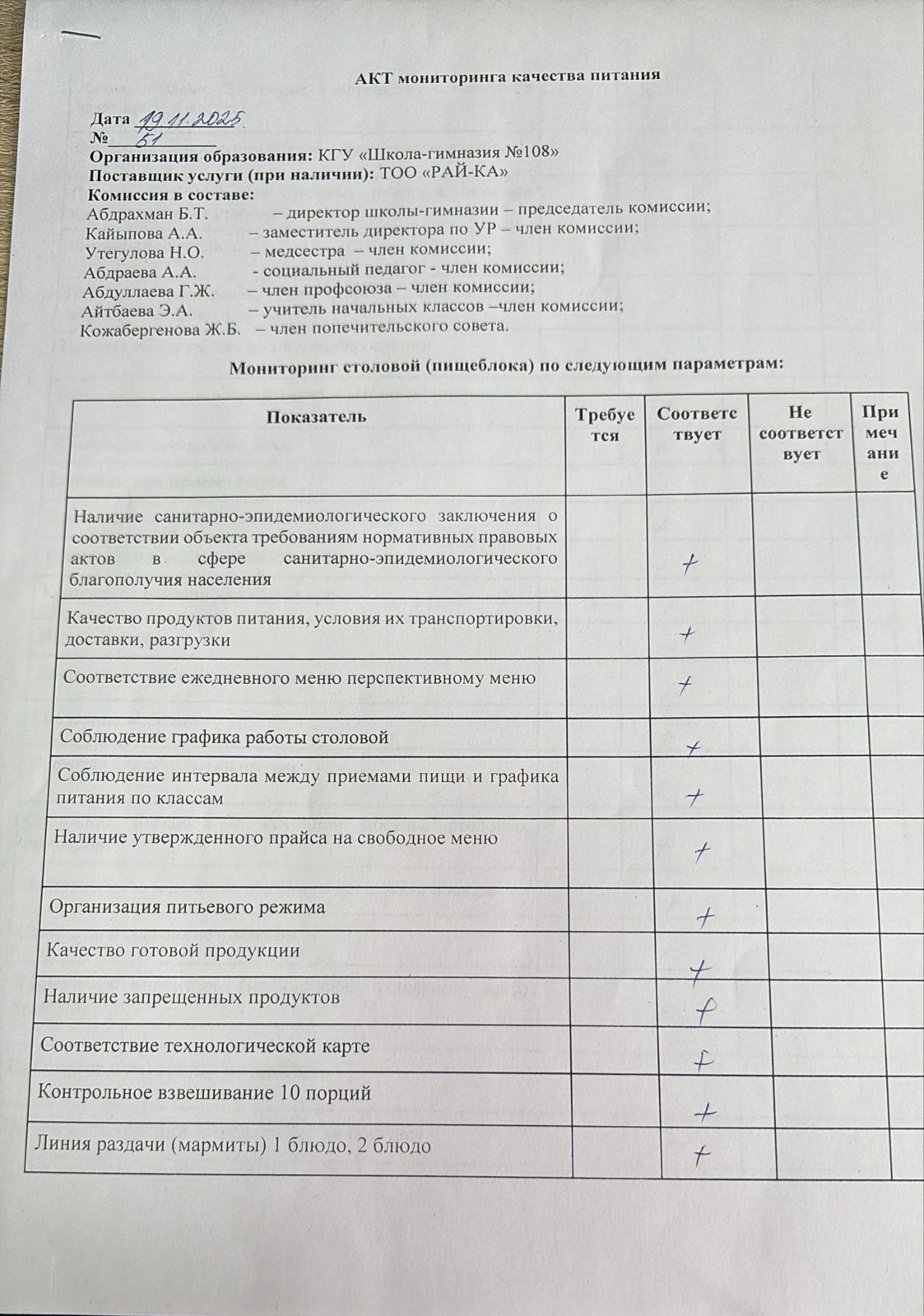 Бракераж комиссиясыныңмектеп асхана жұмысын бақылау АК