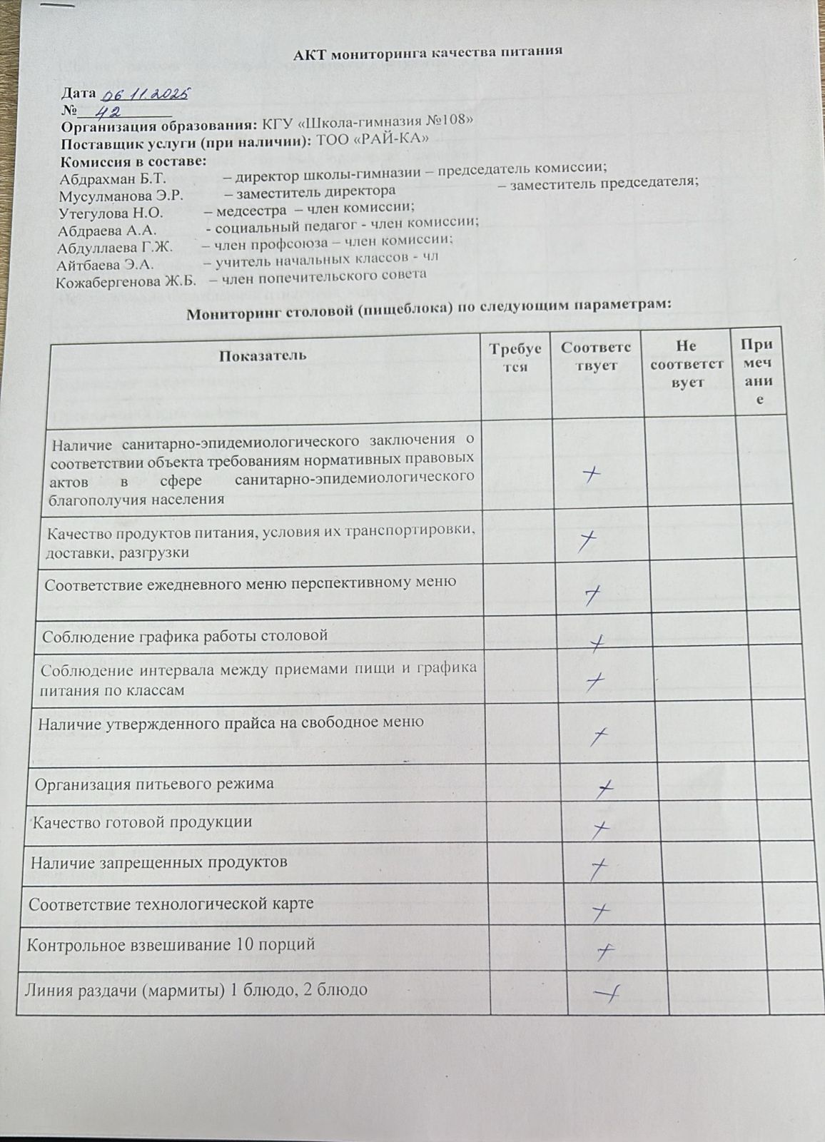 Бракераж комиссиясыныңмектеп асхана жұмысын бақылау АК