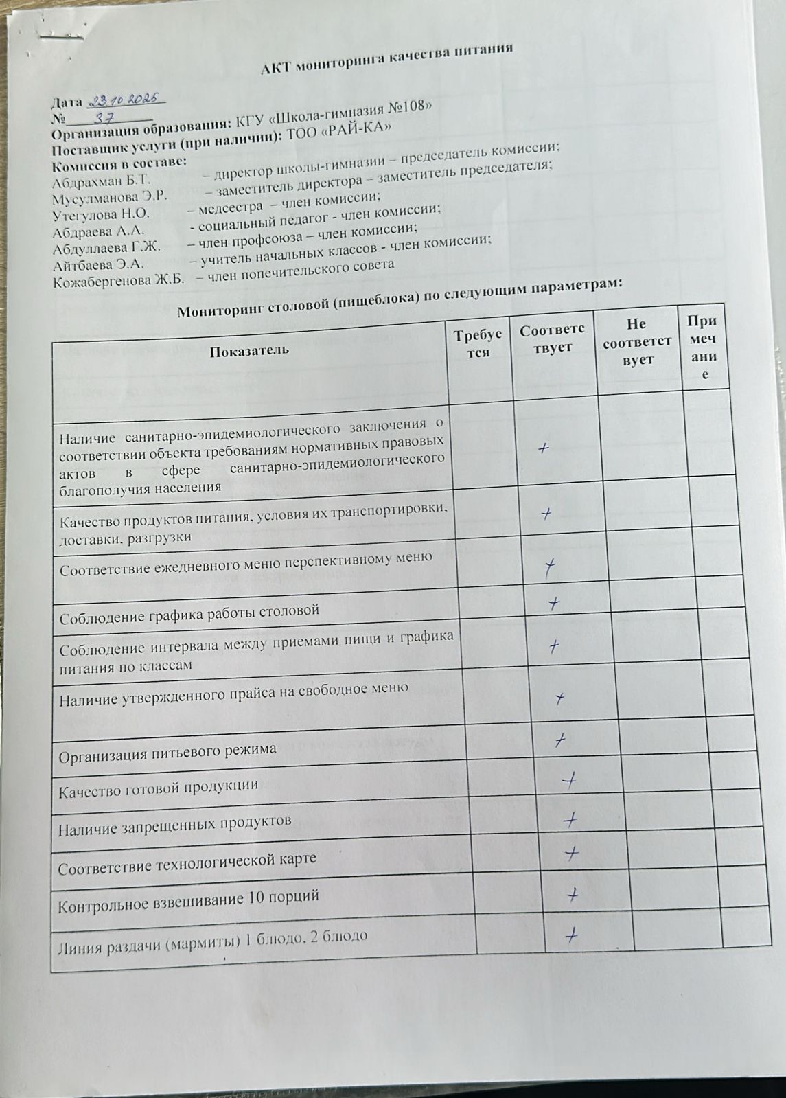 Бракераж комиссиясыныңмектеп асхана жұмысын бақылау АКТ