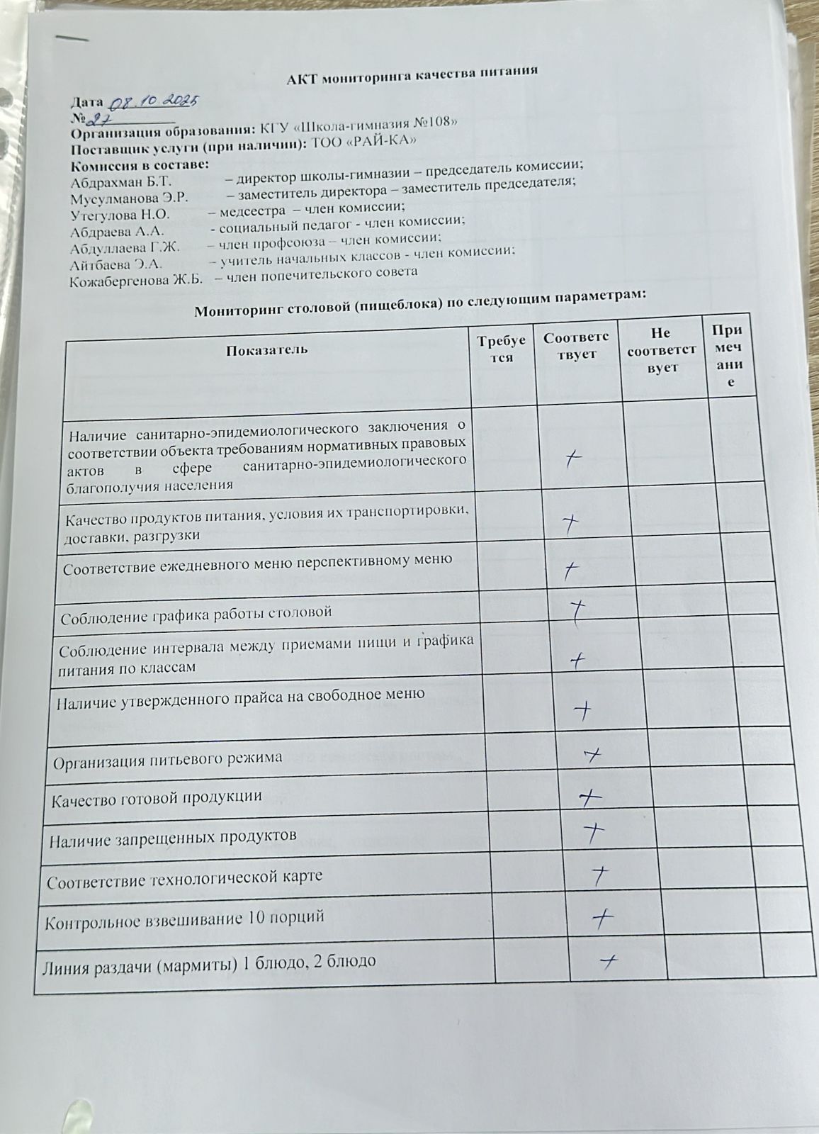 Бракераж комиссиясыныңмектеп асхана жұмысын бақылау АКТ