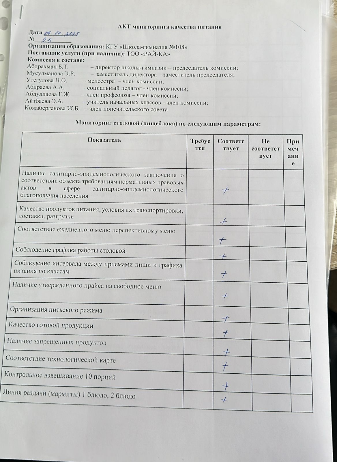 Бракераж комиссиясыныңмектеп асхана жұмысын бақылау АКТ