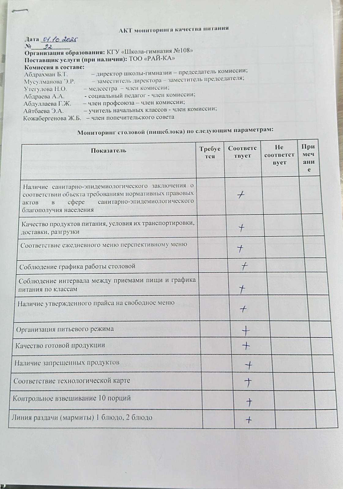 Бракераж комиссиясыныңмектеп асхана жұмысын бақылау АКТ