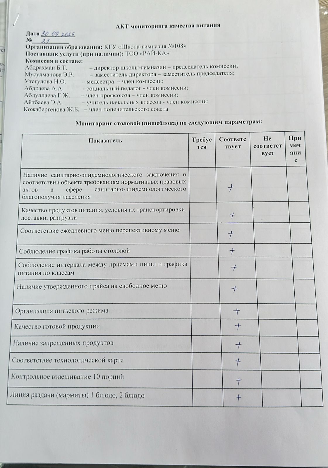 Бракераж комиссиясыныңмектеп асхана жұмысын бақылау АКТ