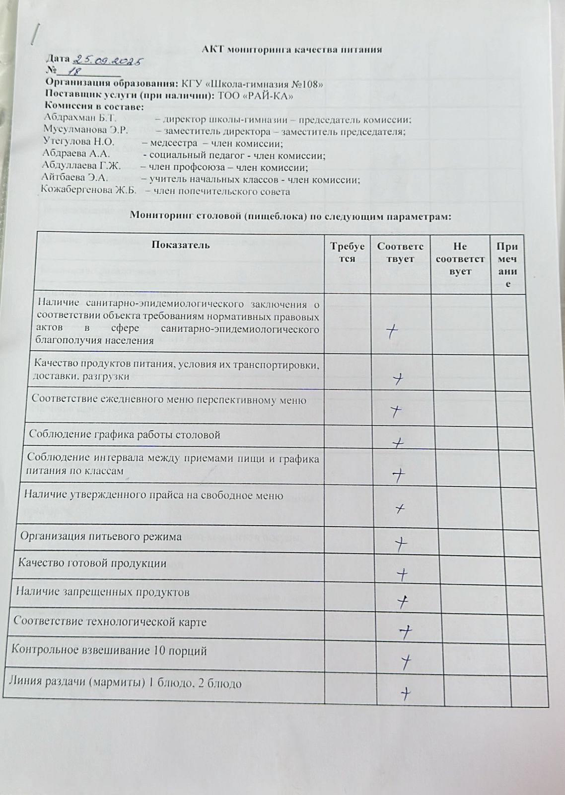 Бракераж комиссиясыныңмектеп асхана жұмысын бақылау АКТ