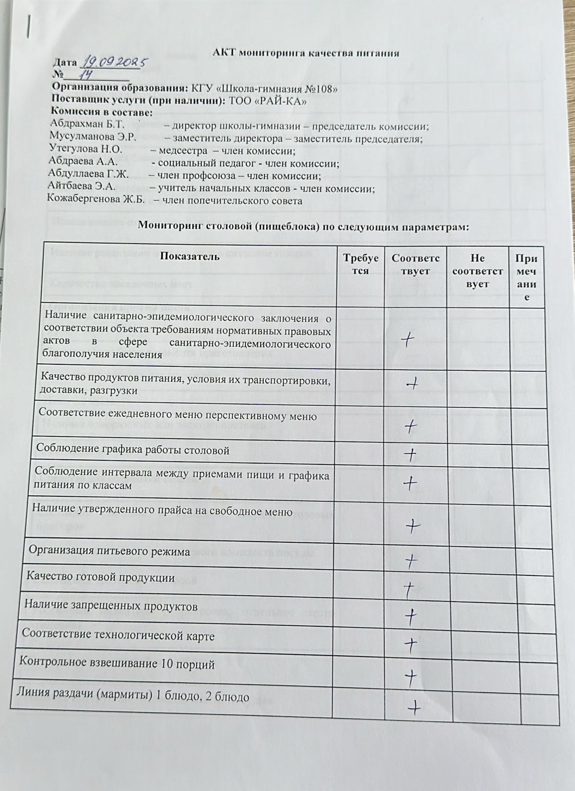 Бракераж комиссиясыныңмектеп асхана жұмысын бақылау АКТ