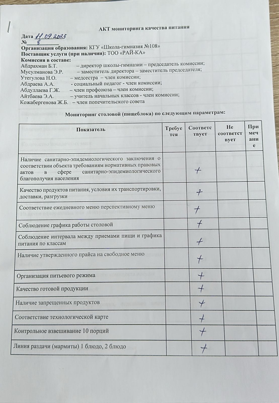 Бракераж комиссиясыныңмектеп асхана жұмысын бақылау АКТ