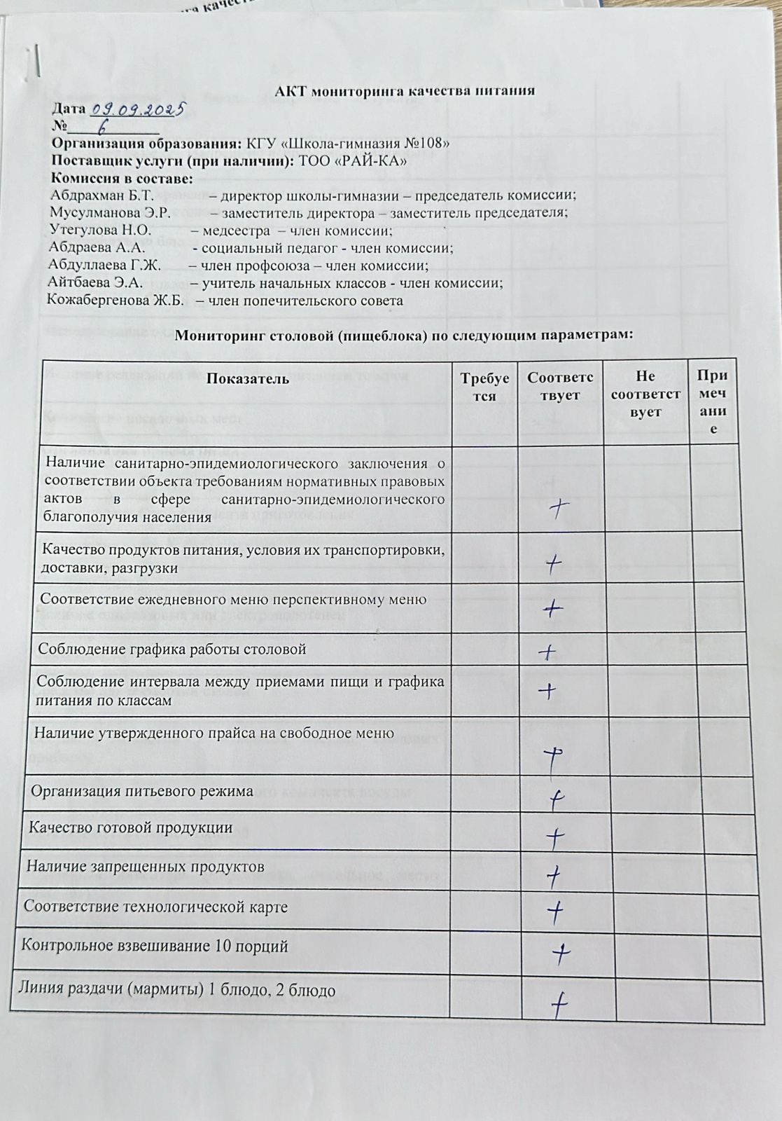Бракераж комиссиясыныңмектеп асхана жұмысын бақылау АКТ