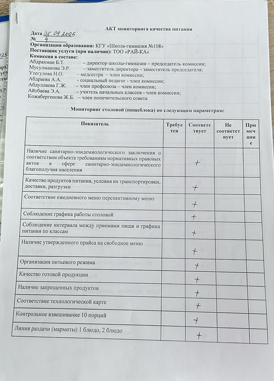 Бракераж комиссиясыныңмектеп асхана жұмысын бақылау АКТ