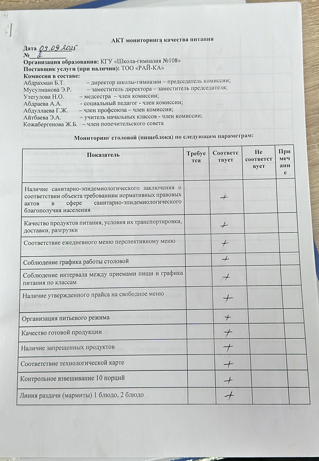 Бракераж комиссиясыныңмектеп асхана жұмысын бақылау АКТ