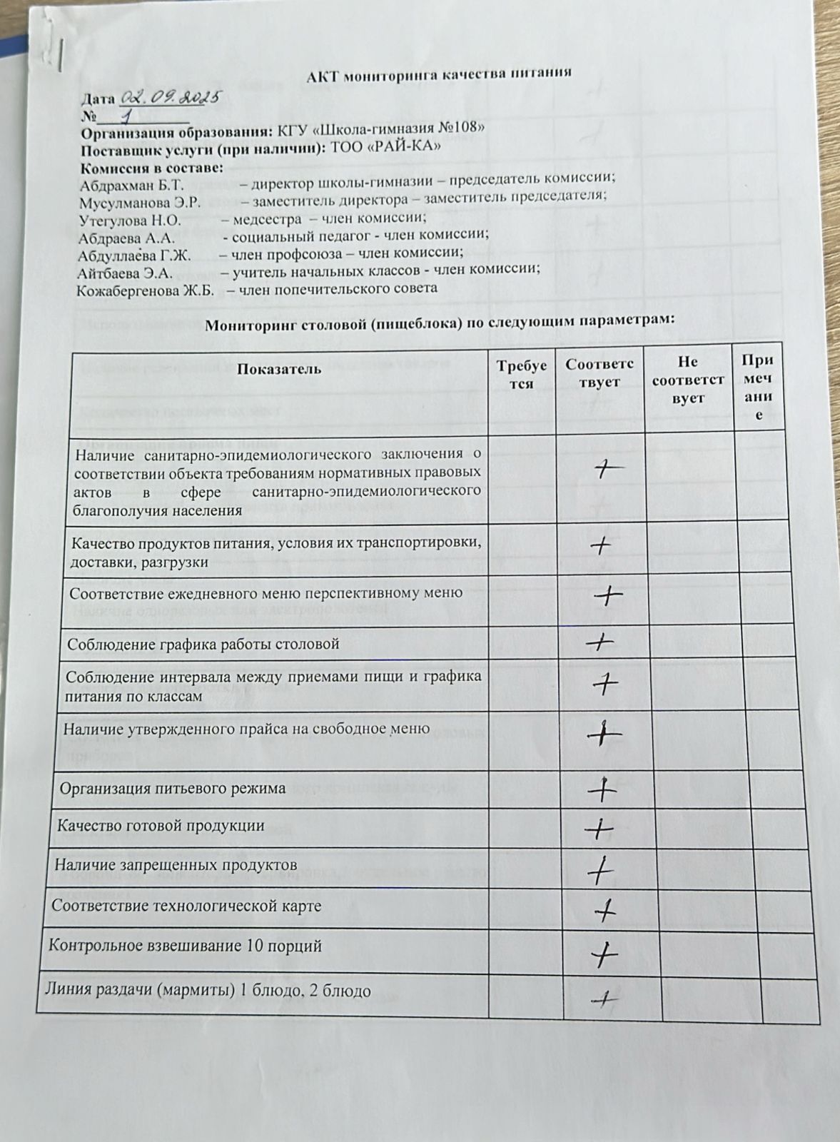 Бракераж комиссиясыныңмектеп асхана жұмысын бақылау АКТ