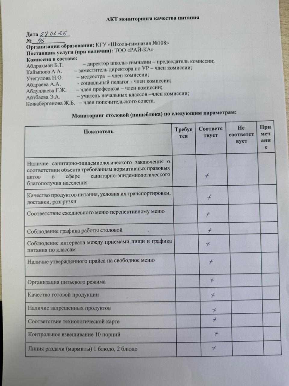 Бракераж комиссиясыныңмектеп асхана жұмысын бақылау АКТ