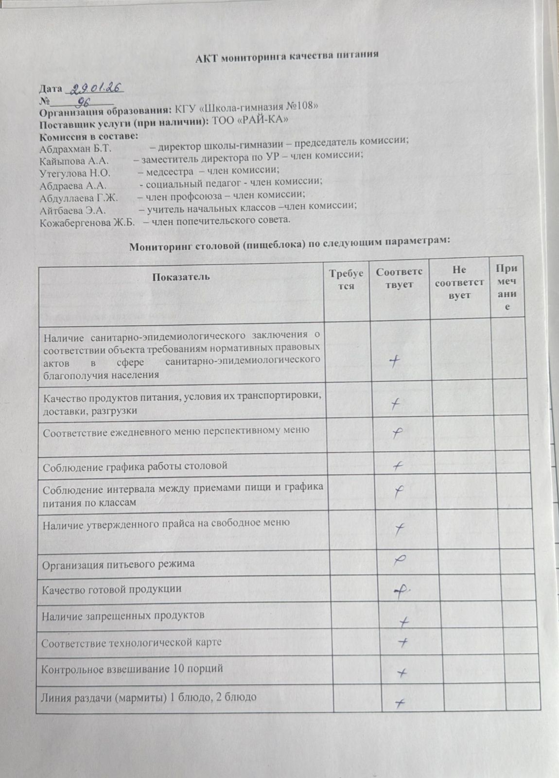 Бракераж комиссиясыныңмектеп асхана жұмысын бақылау АКТ