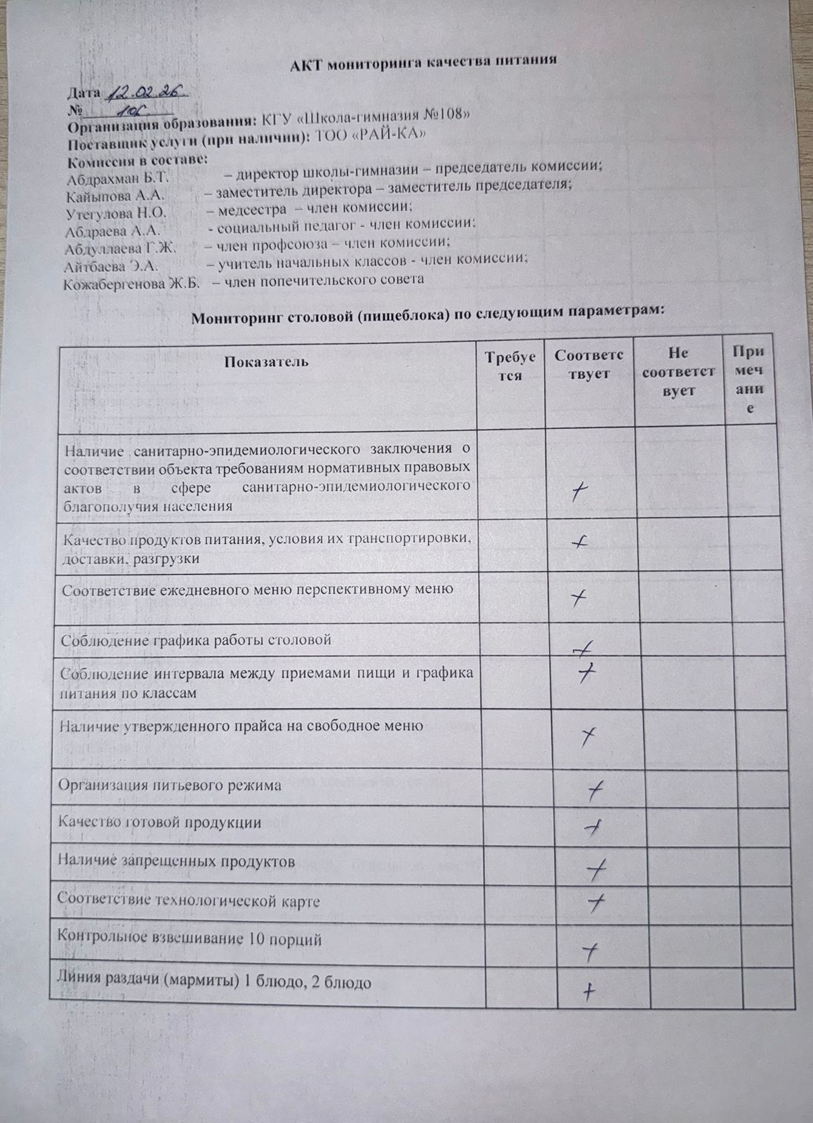 Бракераж акт