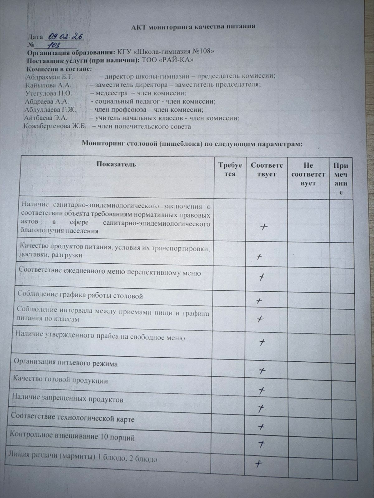 Бракераж акт