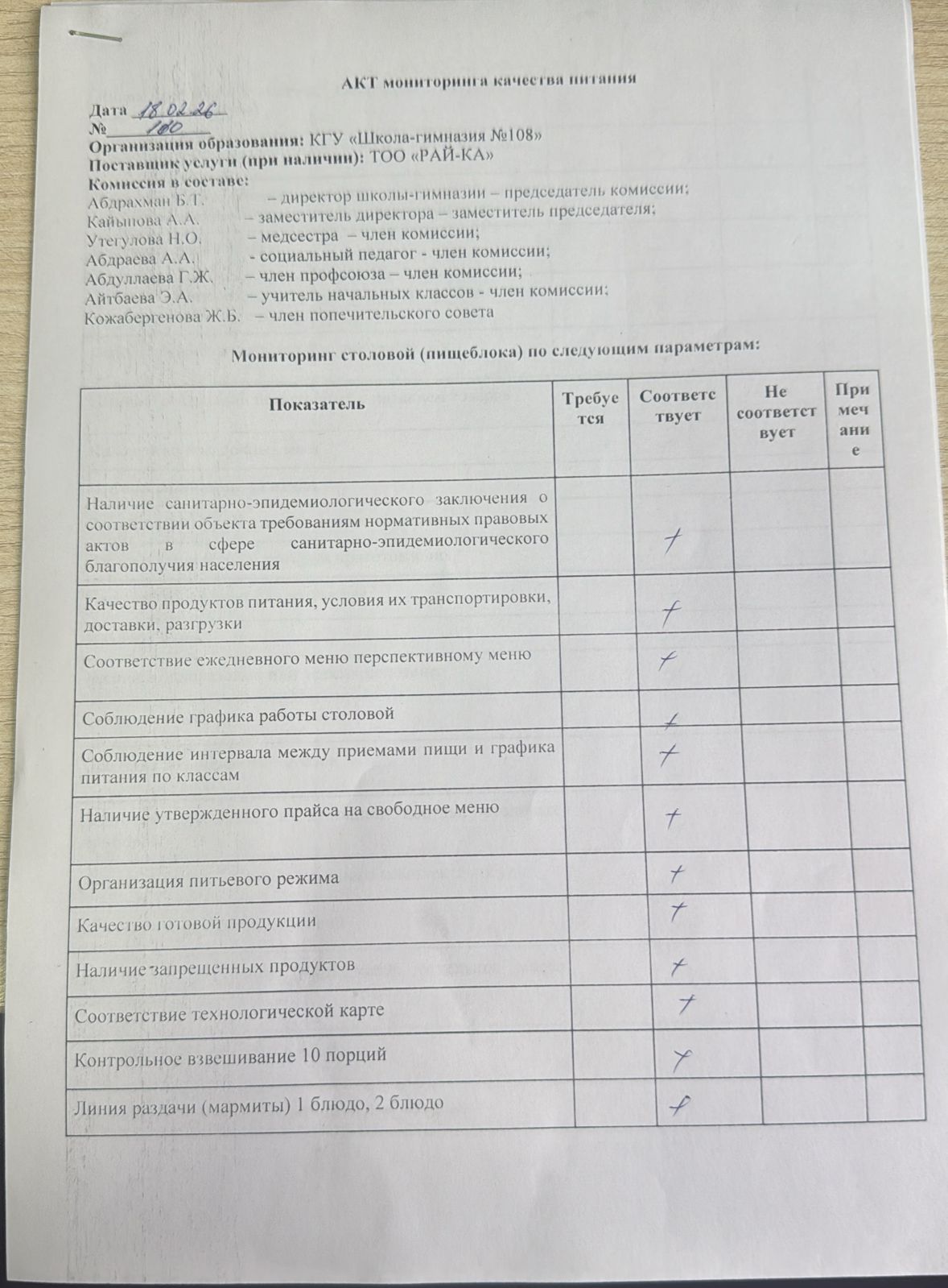 Бракеражнывй АКТ