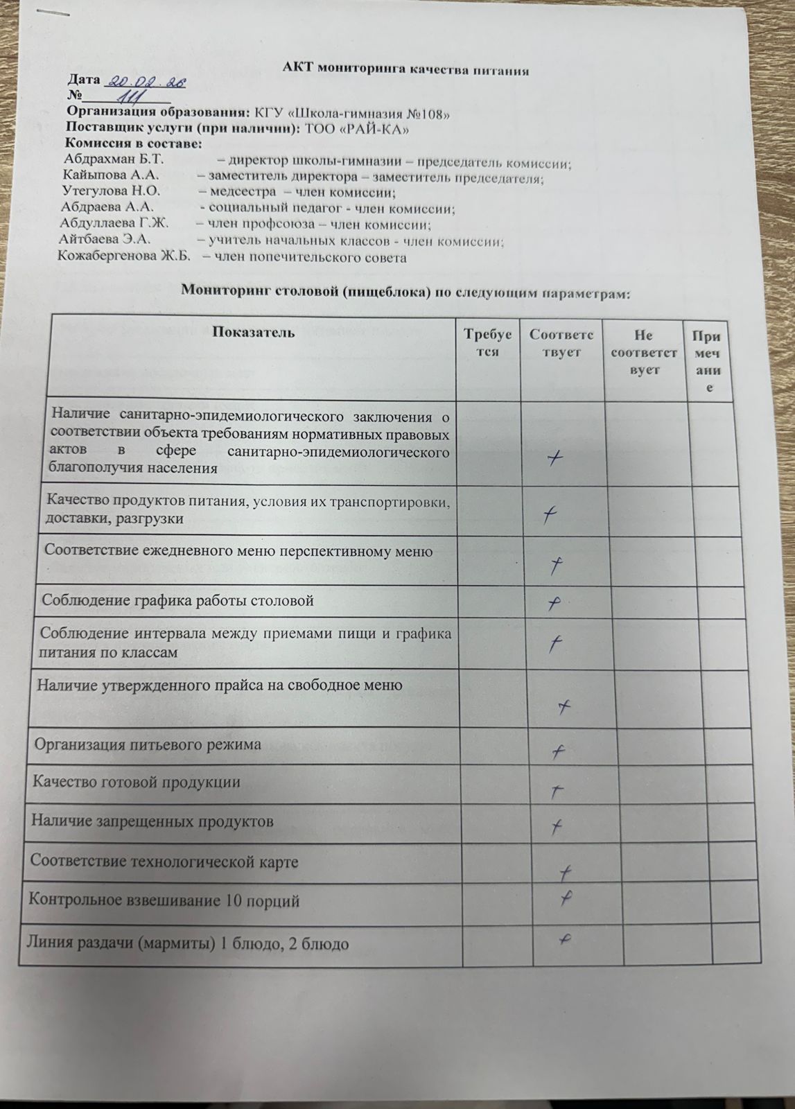 Бракеражный комиссия АКТ
