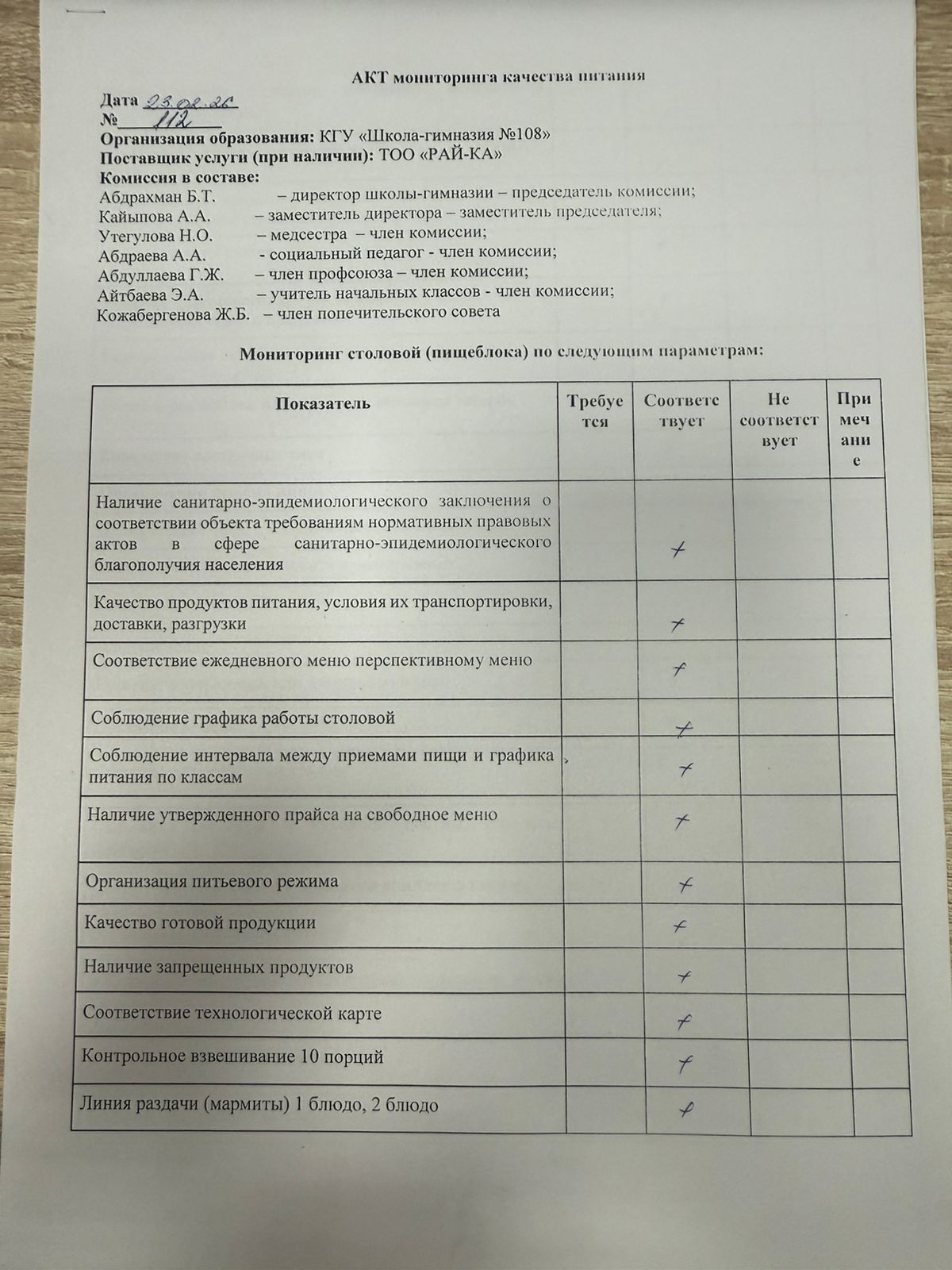 Бракеражный комиссия АКТ