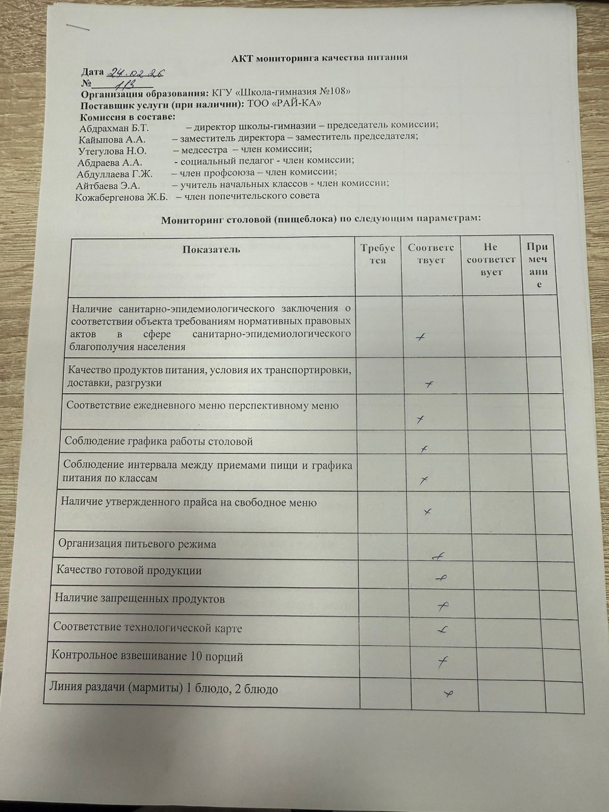 Бракераж комиссия АКТ