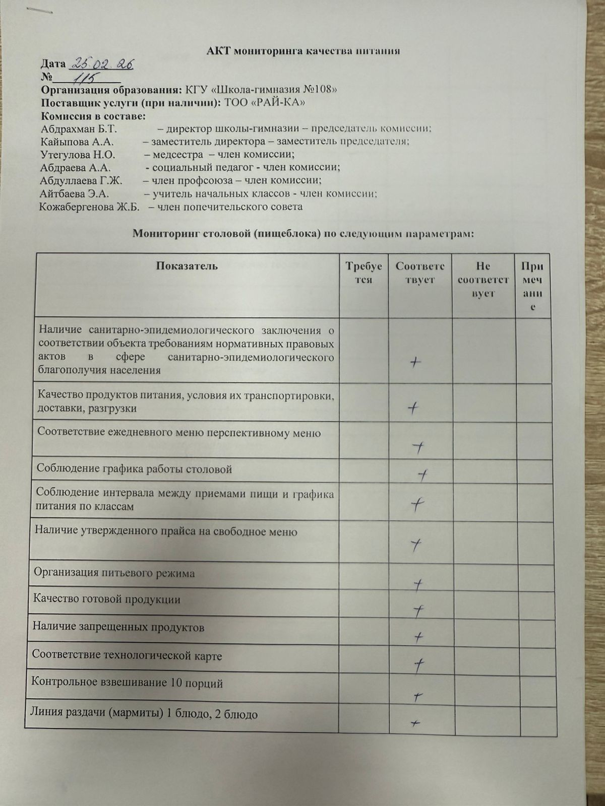 Бракераж комиссия АКТ