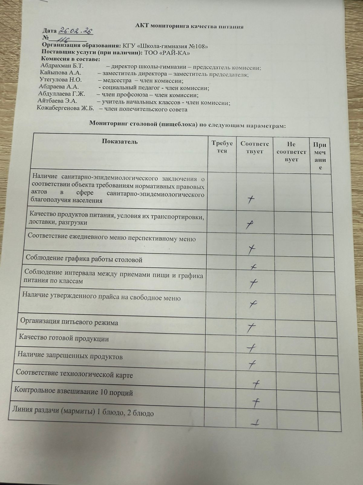Бракераж комиссия АКТ