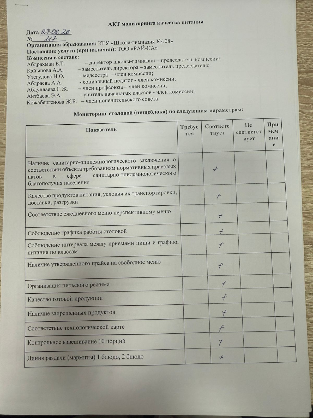 Бракераж комиссия АКТ