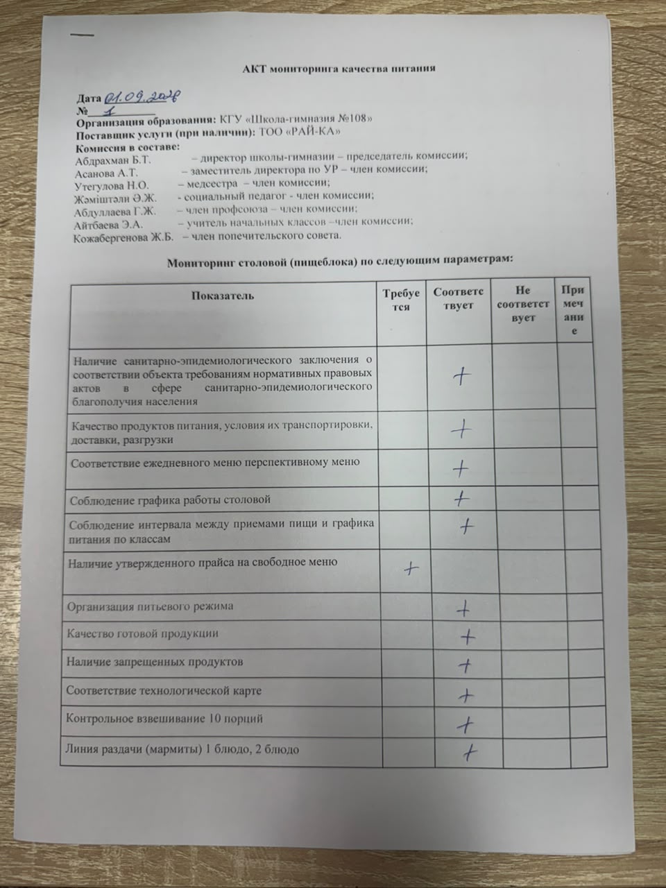 АКТ бракеражной комиссии