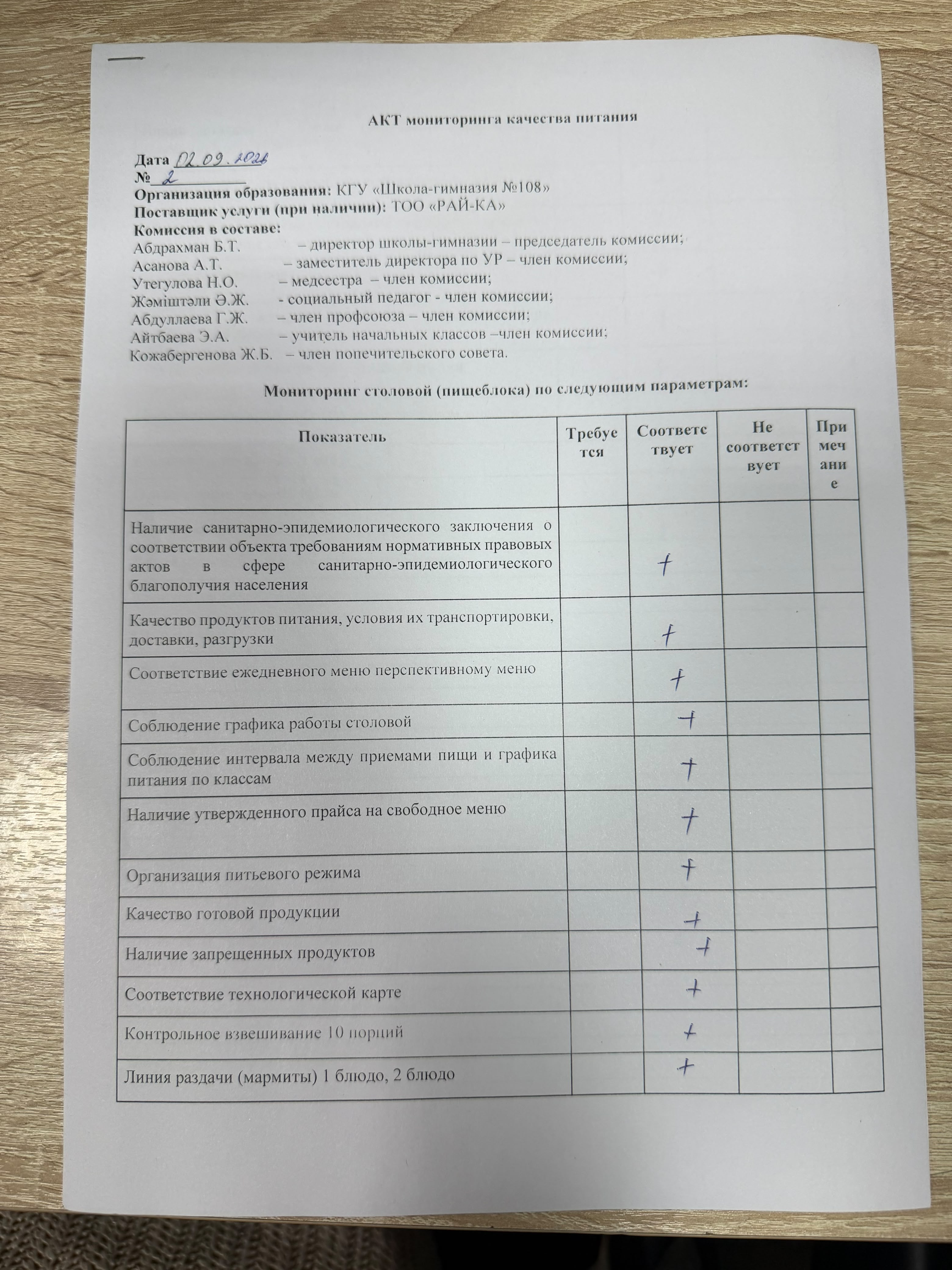 АКТ бракеражной комиссии
